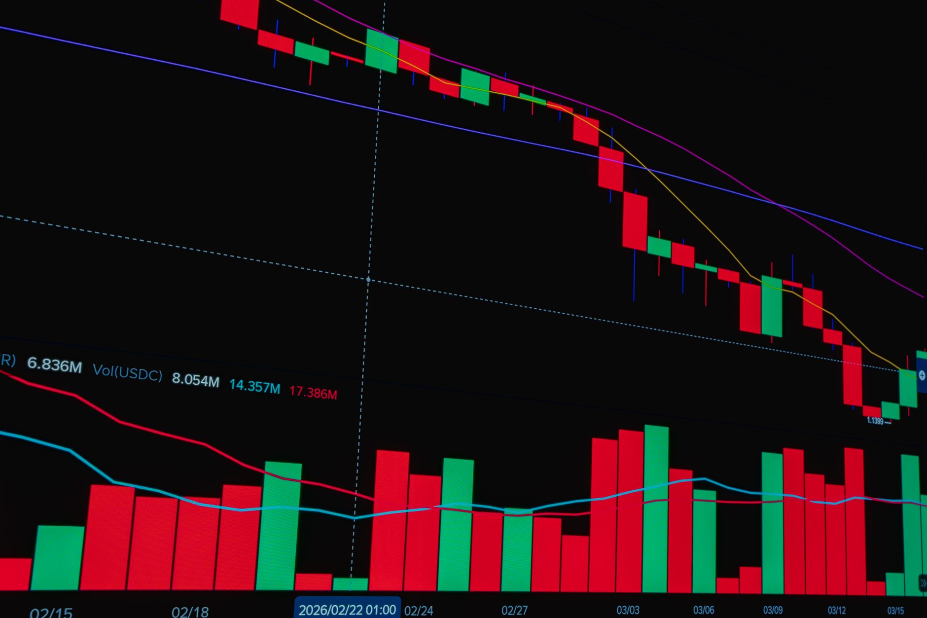 a stock trading terminal screen displaying a line graph with sharply diverging trend lines for multiple securities, in a dimly lit trading room