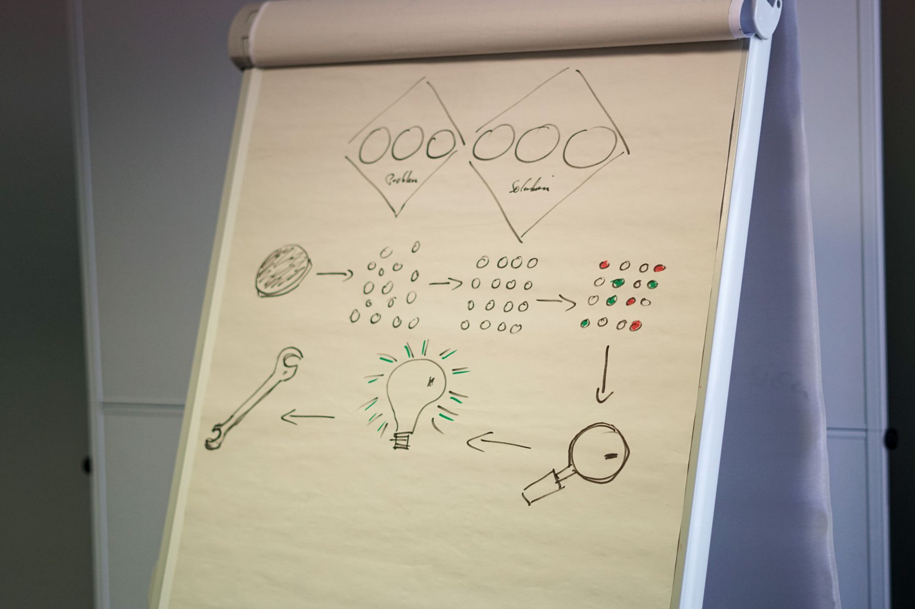 a whiteboard covered in a detailed flowchart mapping a multi-stage cyberattack sequence with color-coded nodes and arrows indicating lateral movement paths across a corporate network diagram